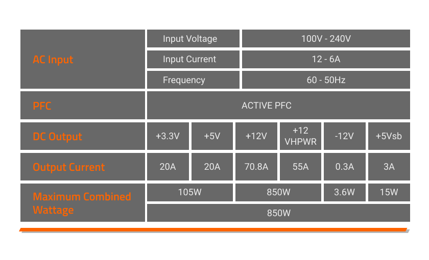 GIGABYTE GP-UD850GM PG5 Rev2.0 Power Supply